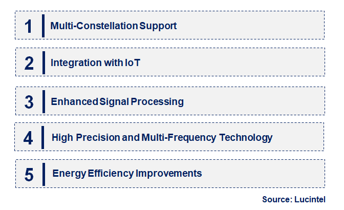 Emerging Trends in the GNSS Chip Market